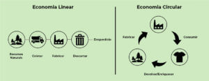 infográfico economia circular